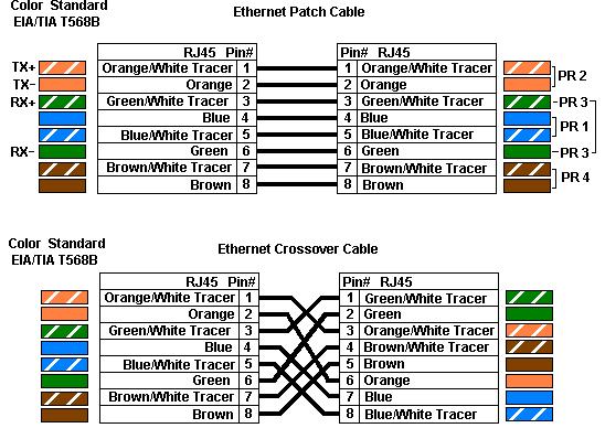 Cat 6 wire color - any rules/best practices? - • CCTV Forum