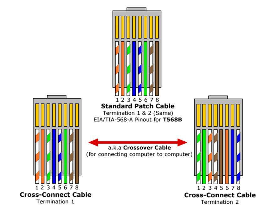 cat5crossovercable-1.jpg