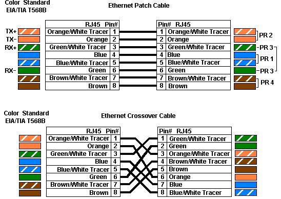 Cat 5 Color Code